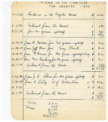 Income and Expenses Reports for 1940 – 1944 for the Kneseth Israel Congregation Cemetery (Cincinnati, Ohio)