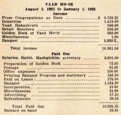 Annual Report for 1932 of the VAAD Ho'ier of Cincinnati, Ohio (The Union of Orthodox Jewish Congregations of Greater Cincinnati)
