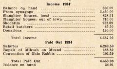 Annual Report for 1934 of the VAAD Ho'ier of Cincinnati, Ohio (The Union of Orthodox Jewish Congregations of Greater Cincinnati)