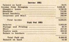 Annual Report for 1935 of the VAAD Ho'ier of Cincinnati, Ohio (The Union of Orthodox Jewish Congregations of Greater Cincinnati)