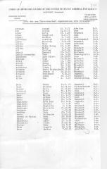 Documents re: the 1200 Jews Released from Theresienstadt
