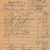 Receipt for Chevrah Shaas from Avon Kosher Meat Market and Grocery for the amount of $15.43, 1938