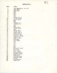 List of graves for East Section of the Kneseth Israel Cemetery