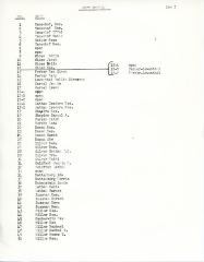 List of graves for West Section of Kneseth Israel Cemetery