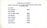 List of burials at the cemetery from October 1, 1962 through October 1, 1963