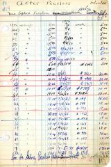 Aeter Peerless's cemetery account statement from Kneseth Israel, beginning 1946