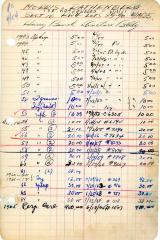 Morris Rathenberg's cemetery account statement from Kneseth Israel, beginning in 1943