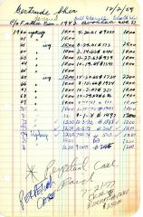 Gertrude Sher's cemetery account statement from Kneseth Israel, beginning in 1960