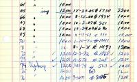 Gertrude Sher's cemetery account statement from Kneseth Israel, beginning in 1960