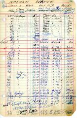 Nathan Waine's cemetery account statement from Kneseth Israel, beginning in 1944