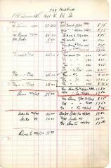 Financial Statement from Kneseth Israel for the member account belonging to M. Smith, beginning June 1, 1943
