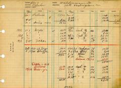Financial Statement from Kneseth Israel for the member account belonging to M. Walderman, beginning January 1, 1937