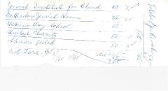 New Hope Congregation Burial Society Charitable Contribution List - 1968