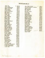 New Hope Congregation Burial Society Receipt for Perpetual Care 