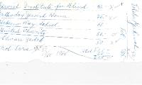 New Hope Congregation Burial Society Charitable Contribution List - 1968