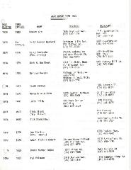 Jewish Community Relations Council - List of Board Members - 1978-1980