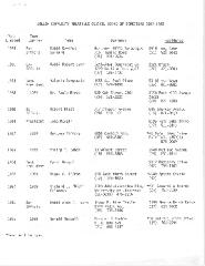 Jewish Community Relations Council - Board of Directors - 1987-88