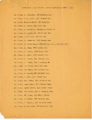 Membership Listing of Kneseth Israel Congregation (Cincinnati, Ohio) as of November 4, 1923