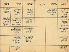 Yahrzeit Calendar from Golf Manor Synagogue