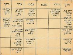 Yahrzeit Calendar from Golf Manor Synagogue